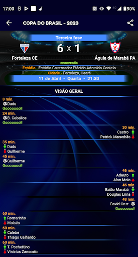 Brasileirão Série B