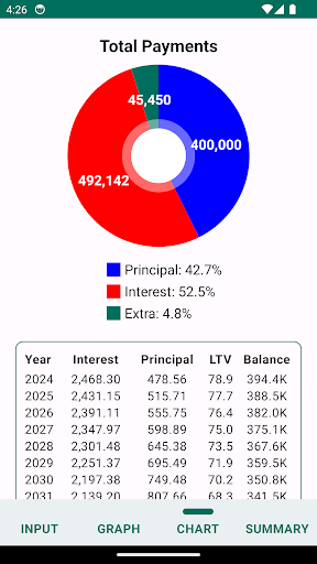 Extra Mortgage Payment Calc Screen 3