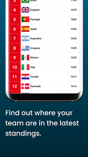 National Football Teams Rankin