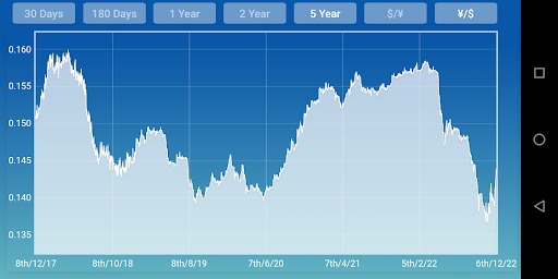 Dollar Yuan Renminbi Converter Screen 2