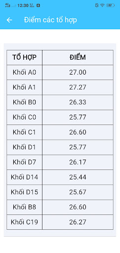 Tính điểm học bạ Đại học Screen 3