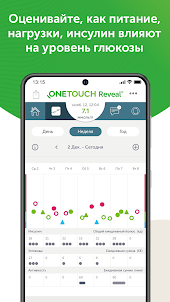 OneTouch Reveal