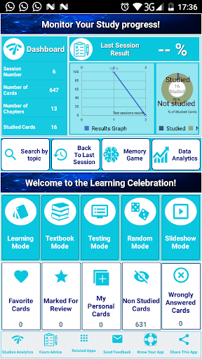 Android application Praxis II Core Academic Skills screenshort