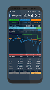 Mining Monitor 4 Ethermine pool Apk app for Android 1