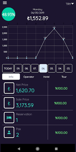 Sejour Management Report Screen 2