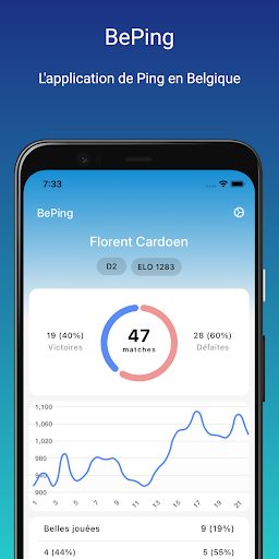 Android application BePing - L'appli de Ping belge screenshort