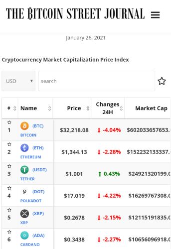 The Bitcoin Street Journal Screen 3