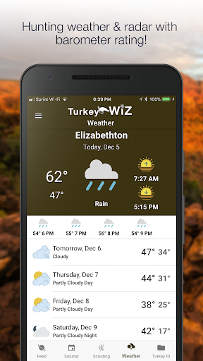 Turkey Wiz Hunting Prediction, Weather  Scouting