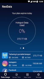 Data Usage Hotspot - NeoData