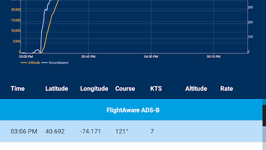 FlightAware Flight Tracker Mod APK 5.8.0 (Unlocked)(Premium) Gallery 9