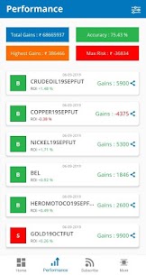 Streetgains Trading Tips for NSE, BSE & MCX v2.2.10 APK (MOD, Premium Unlocked) Free For Android 3