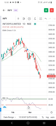 Geojit Flip Stock Trading App 4