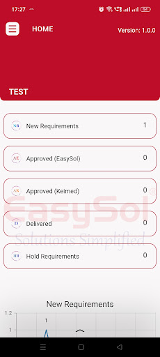 Keimed Complaints Screen 3