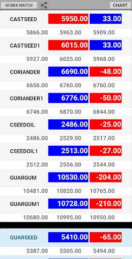 Android application NCDEX Live Watch Complete screenshort
