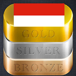 Icon image Daily Gold Price in Indonesia
