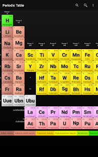 Periodic Table of Elements Varies with device APK screenshots 8