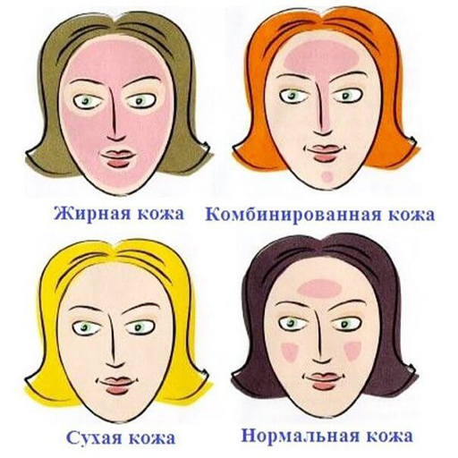 Как выглядят разные типы кожи Лечение акне угрей, прыщей лазером в Москве клиника "Косметомед"