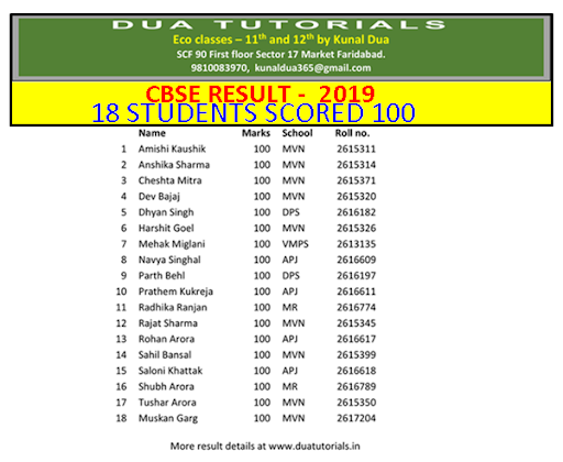 Android application KUNAL DUA KD screenshort