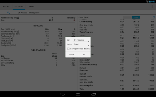 Car-costs and fuel log PRO Screenshot