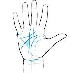 Cover Image of ดาวน์โหลด Palmistry on the hand 1.0 APK