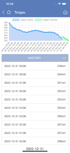 ISS Screen 3