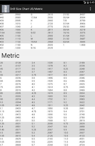 Drill Bit Size Chart US-Metric