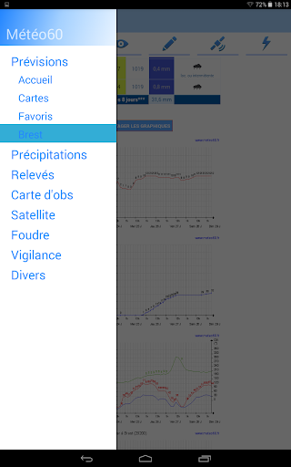 Météo60 screenshot 17