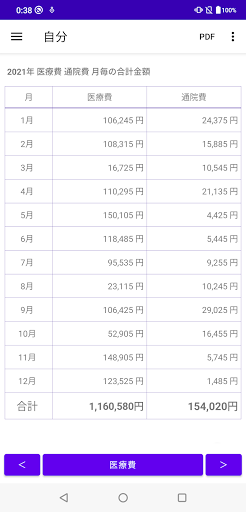 医療費  記録帳  医療費と通院費を管理するためのアプリ