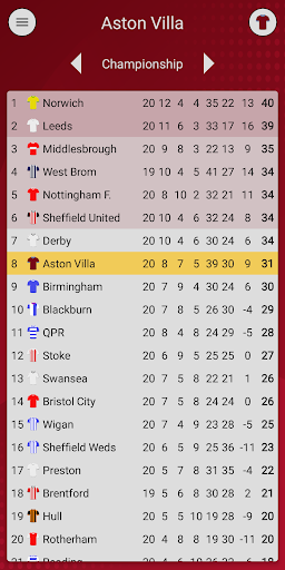 Aston Villa Fan App Screen 3