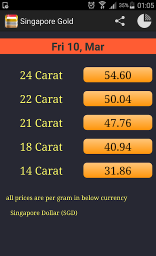 Android application Singapore Daily Gold Price screenshort