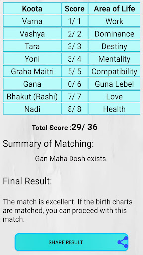 Nakshatra Matching Calculator Screen 3