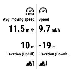 Locus Map Watch Apps on Google Play