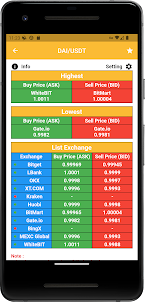 DAI Price All Exchanges