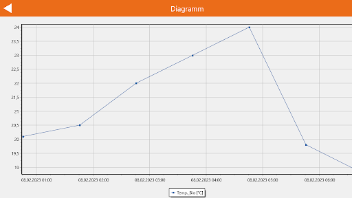 OPTUM.PimosMobil Screen 2