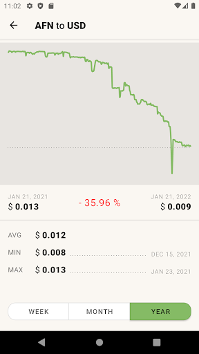 US Dollar to Afghani Converter Screen 3