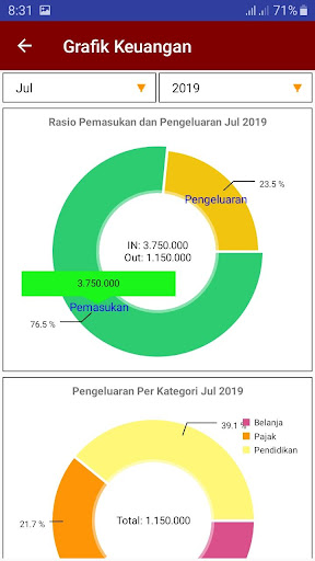Catatan Keuangan (Financial Re Screen 3