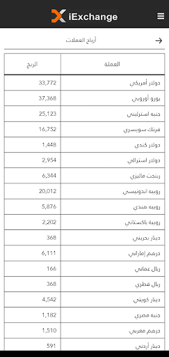 iExchange - نظام الصرافة الذكي Screen 3