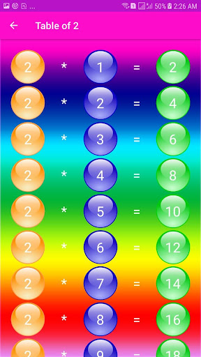 Multiplication Table with Voic Screen 2