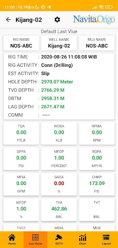 Navita Drilling Monitoring Screen 2