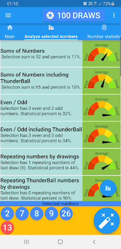 Thunderball statistics