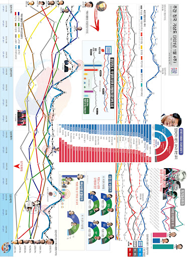 All research 올리서치 - 여론조사 통합 검색
