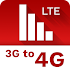 3G To 4G LTE with Internet Speed Test & Data Usage13.0