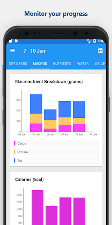 KetoDiet: Keto Diet App Trackeのおすすめ画像4