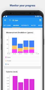 KetoDiet: Keto Diet App Tracker, Planner