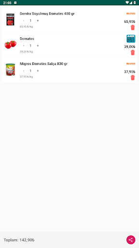 Market fiyatları BİM,ŞOK,A101