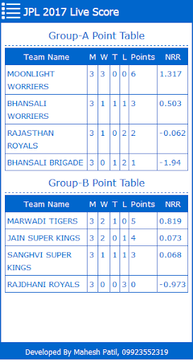 Jain Premier League, Sangli Screen 3