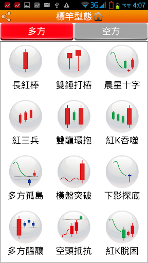 台股型態操盤手 Screen 3
