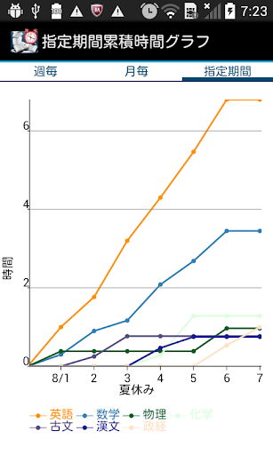 勉強時間管理2　－勉強の計画と記録 Screen 3