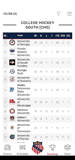 AAU College Hockey Screen 3