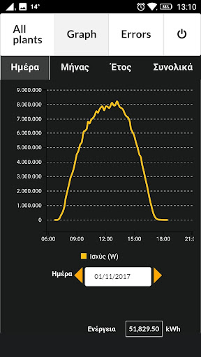 Android application PV-Log screenshort